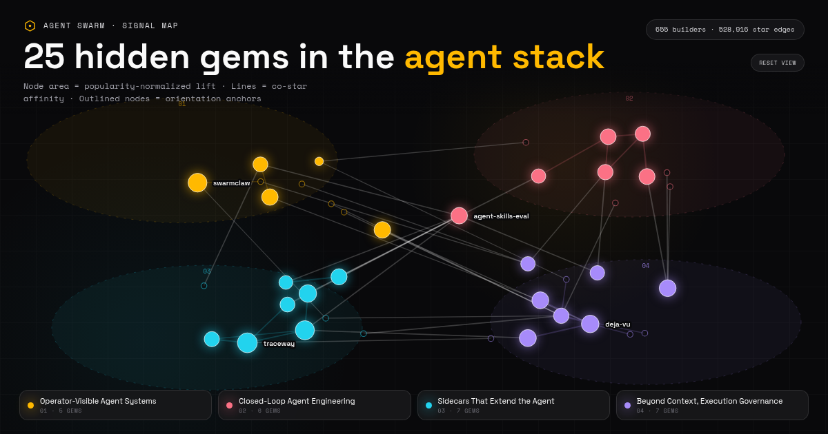 Static preview of the hidden-gems repository cluster graph