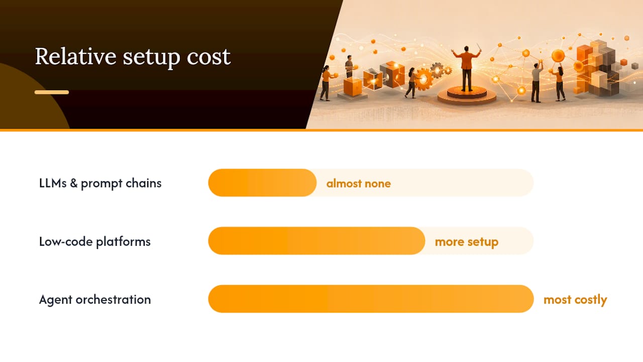 What Is Product Management Automation, Exactly? — overview diagram