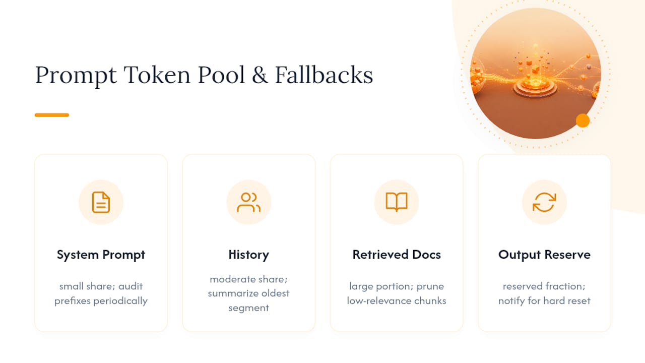 Prompt token budget divided into four zones