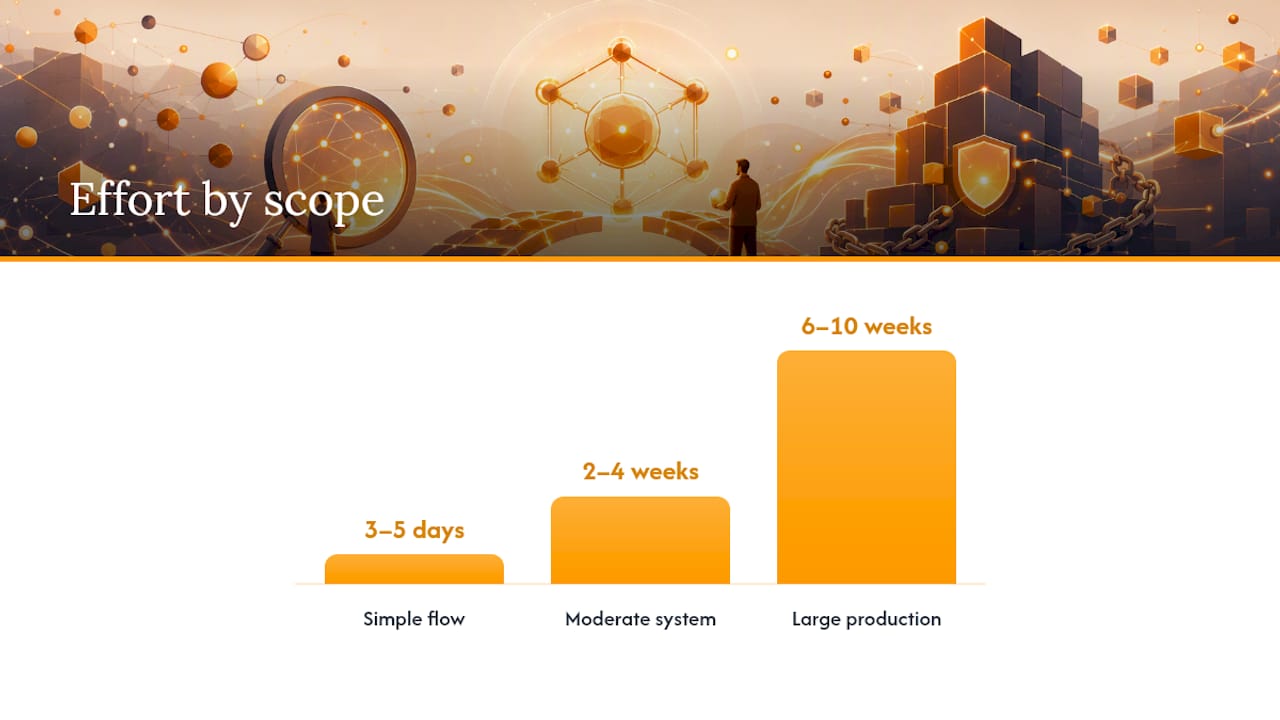 How Do You Actually Migrate Off LangGraph? — overview diagram