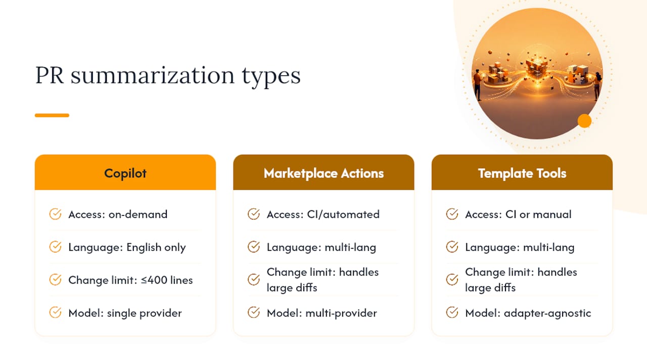 Which Tools Handle PR Summarization Beyond Copilot? — overview diagram