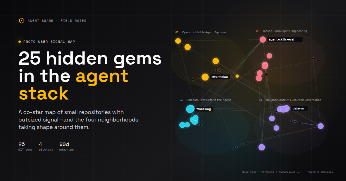 A clustered map of 25 emerging open-source agent infrastructure repositories