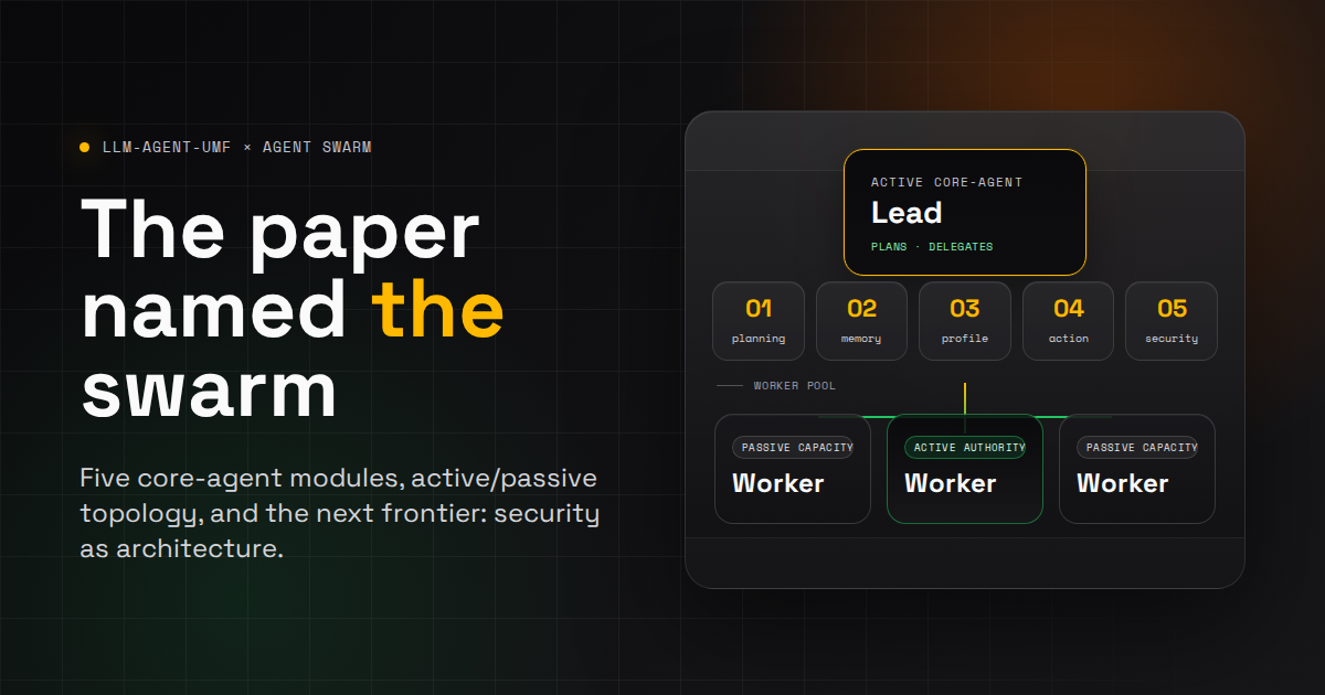 Agent Swarm mapped onto the LLM-Agent-UMF core-agent modules